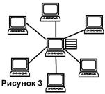 Topologia rețelei locale