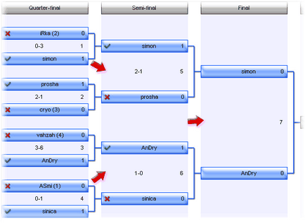 Tourney master 3 для проведення турнірів і чемпіонатів