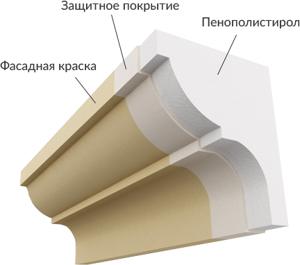 Fabrica Tyumen de decorațiuni de fațadă, site-ul producătorului de decor arhitectural