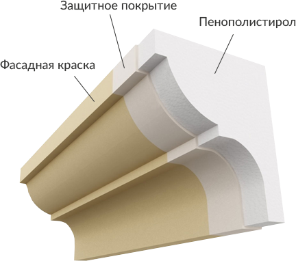 Тюменський завод фасадного декору, сайт виробника архітектурного декору