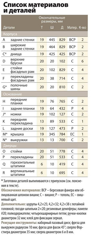 Кутовий шафа - вітрина своїми руками