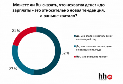 Ucrainenii doresc să se întoarcă în vremurile lui Ianukovici