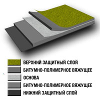 Uniflex - un material universal pentru tehnologia de impermeabilizare - materiale rulante -