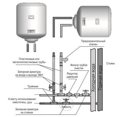 Установка накопичувального водонагрівача своїми руками