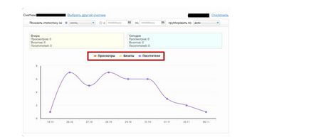 Beállítása a számláló Yandex mutatókat honlapon, hogyan és hol kell telepíteni a számláló ránk WordPress, Joomla, Wicks