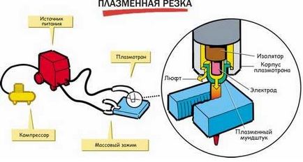 Пристрій апарату плазменного різання, будівельний портал