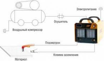 Пристрій апарату плазменного різання, будівельний портал