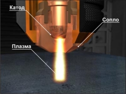 Dispozitiv de tăiere cu plasmă, portal de construcții