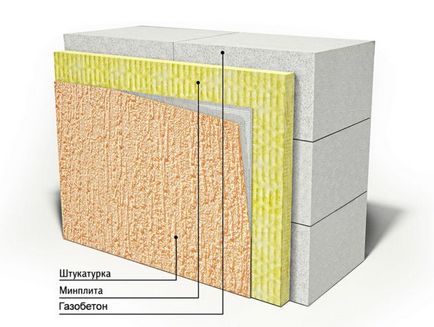 Утеплення газобетону зовні технології і типи утеплювача відео