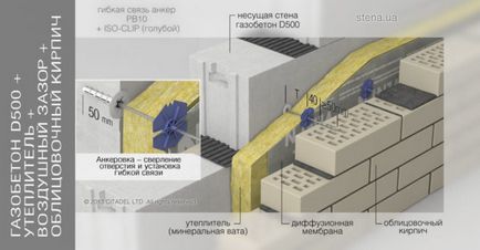 Izolarea betonului gazos din afara tehnologiei și tipurile de izolație a video