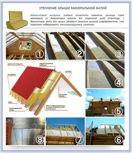 Утеплення даху своїми руками як правильно утеплити дах самому