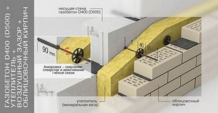 A falak pórusbeton vagy ásványgyapot a külső kezüket Penoplex