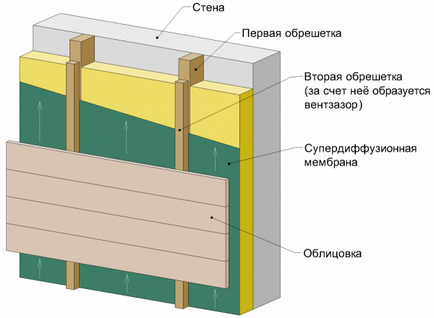 Încălzirea pereților din beton gazos din exterior cu o mână de vată minerală sau penocleksom
