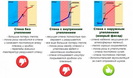 Утеплення стін з газобетону зовні мінватою або Піноплекс своїми руками