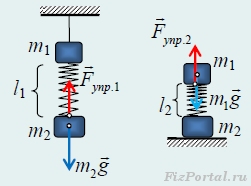 Вертикально розташована пружина з'єднує два вантажу, fizportal