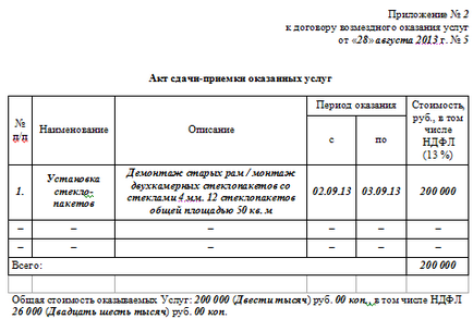 Види цивільно-правових договорів 2017