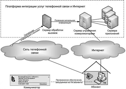 Види маршрутизаторів, вибір мережевого обладнання