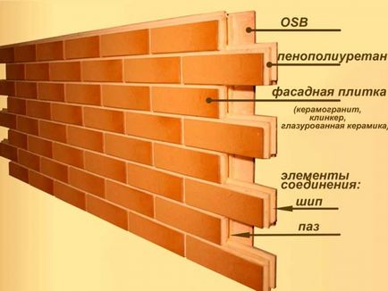 Вінілові фасадні панелі для зовнішньої обробки будинку види, переваги і недоліки, монтаж