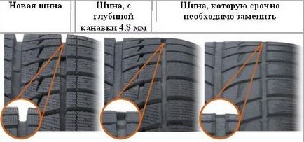 Висота протектора шини Мішлен особливості експлуатації