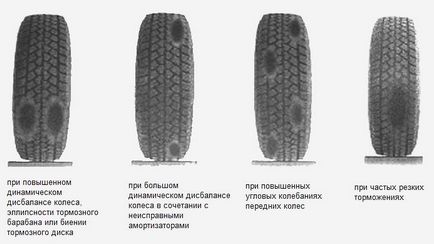 Висота протектора шини Мішлен особливості експлуатації