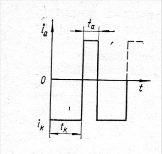 Restaurarea pieselor prin mijloace electrolitice