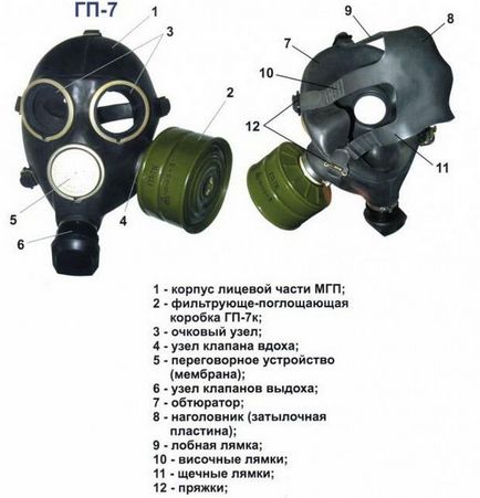 Всі нюанси і технічні характеристики протигаза гп-7