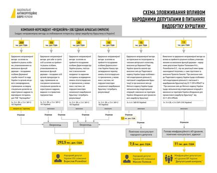 Mita, îmbogățirea ilegală, evaziunea fiscală