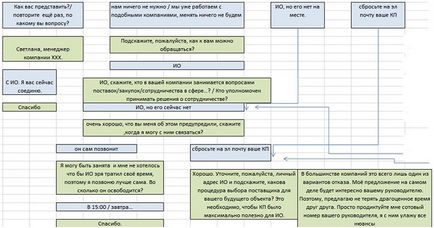 Apeluri de conversație de tip rece, exemple de dialog pentru manager, scripturi de vânzări, cum să o ocolească pe secretar