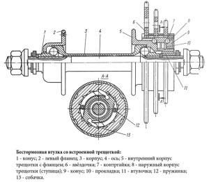 Задня втулка велосипеда пристрій і ремонт