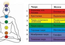 Conspirația ceară să se varsă, pe avere, pentru a pierde în greutate, de frică, când curăța ceara de la răsturnare,