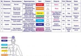 Conspirația ceară să se varsă, pe avere, pentru a pierde în greutate, de la frică, când curăța ceara de la răsturnare,