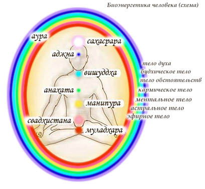 1 Muladhara Chakra