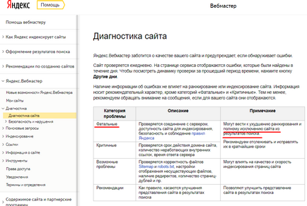 1 eroare fatală în webmaster-ul Yandex, pentru antetele spam, care 100% va ruina site-ul dvs.!