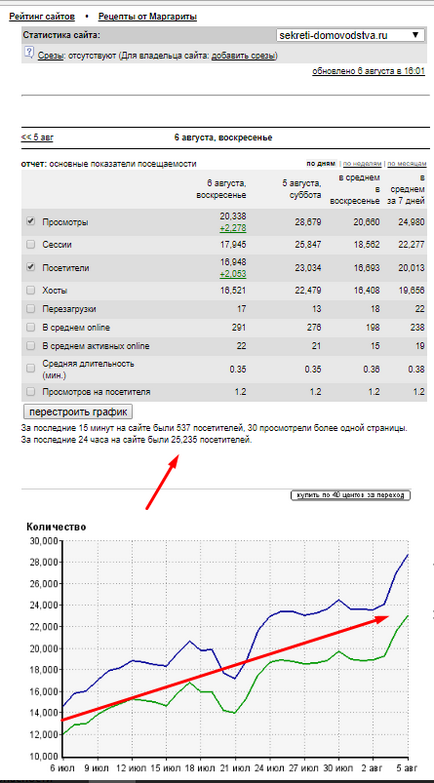 1 Фатальна помилка в яндекс вебмайстрів, за спамние заголовки, яка 100% погубить ваш сайт!