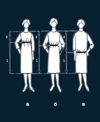 5 Legile de bază ale compoziției costumului, stilul de joc