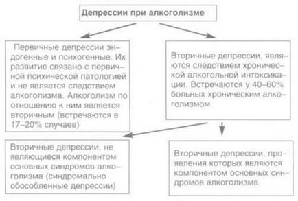 Алкогольний психоз симптоми і лікування