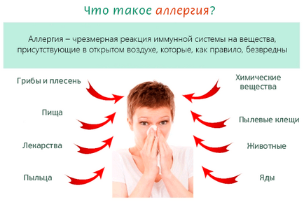 Алергія - причини, діагностика та лікування найпоширенішого захворювання імунітету в