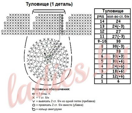 Амигуруми тигреня