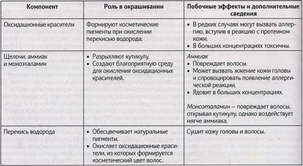 Аміак і його замінник