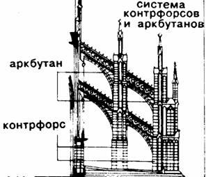 архітектура готика