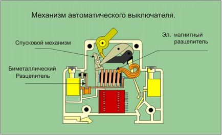 Прекъсвачи и ООН заземяване е в частна къща