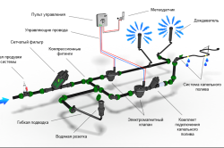 Автоматика для теплиці своїми руками