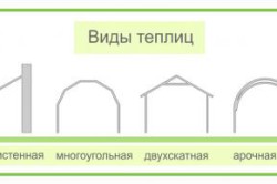 Автоматика для теплиць своїми руками автономні системи