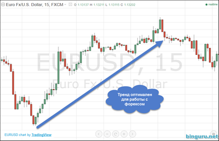 Bináris opciók vagy forex