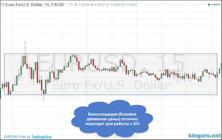 Bináris opciók vagy forex