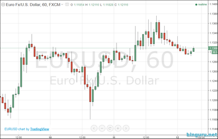 Bináris opciók vagy forex