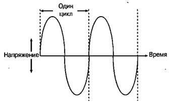 Швидкодія процесора - студопедія