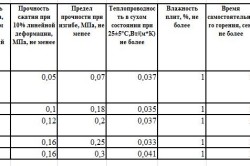 Чим приклеїти пінопласт вибір клею і перевірка його якості