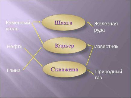 Що називають корисними копалинами як знаходять корисні копалини їх видобуток презентацію виконала