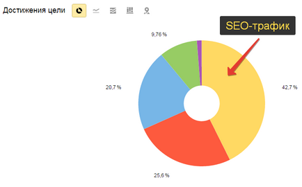 Що таке seo-трафік або органічний трафік